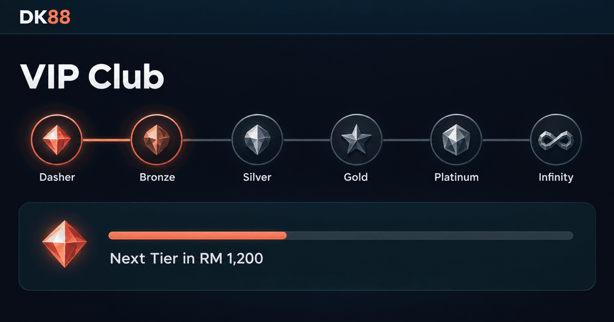 Dk 88 Casino VIP tier table